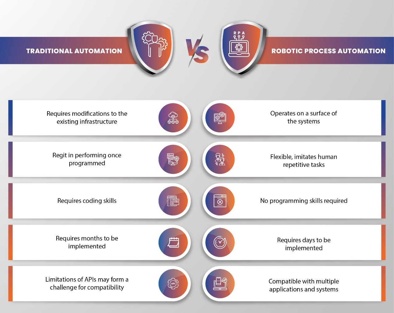 Whats The Difference Between Ai And Rpa Supply Brain Hot Sex Picture