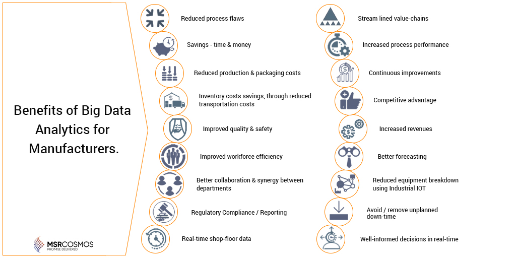 Manufacturing and Data Analytics: Challenges and Opportunities