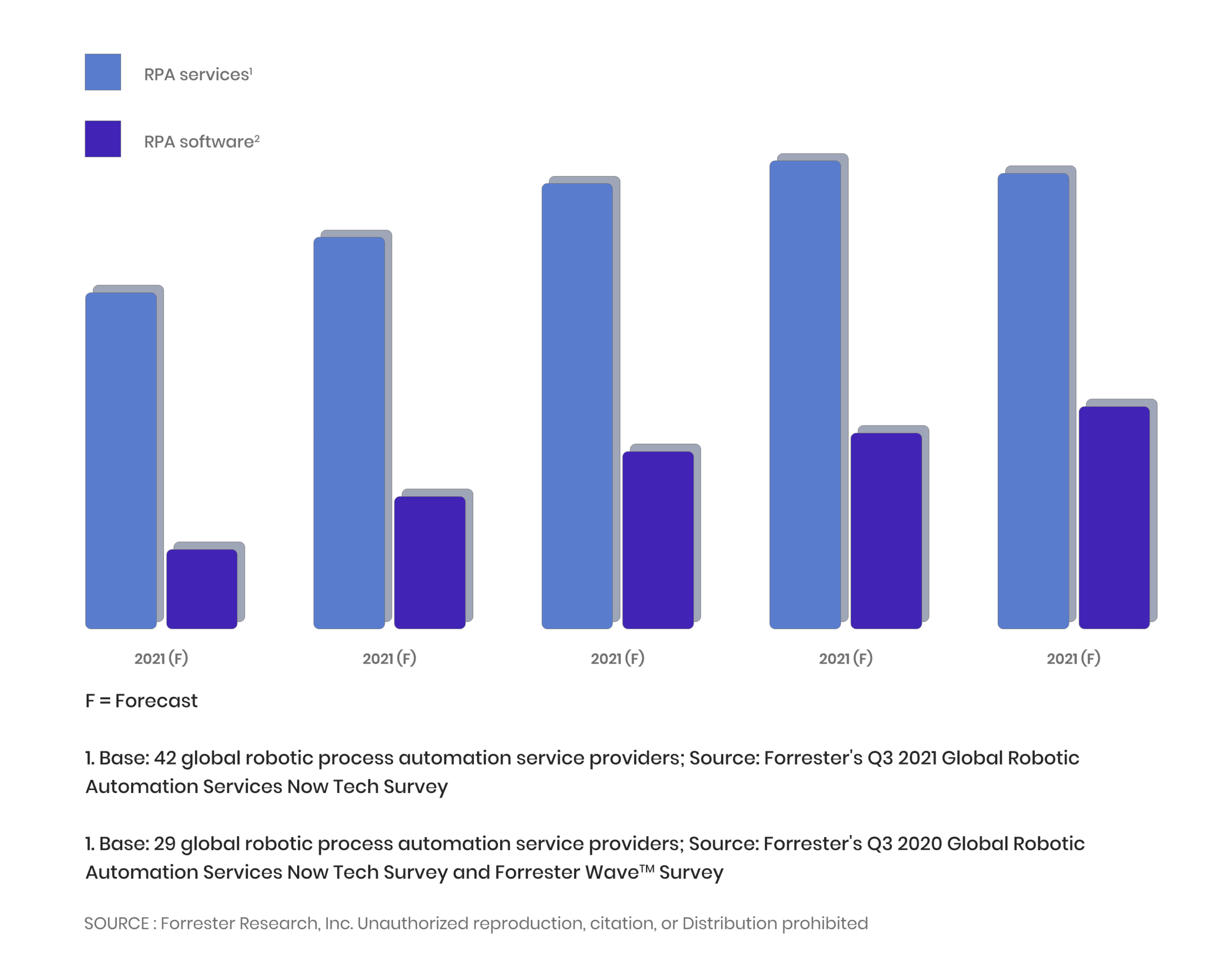 Automation Trends For Business