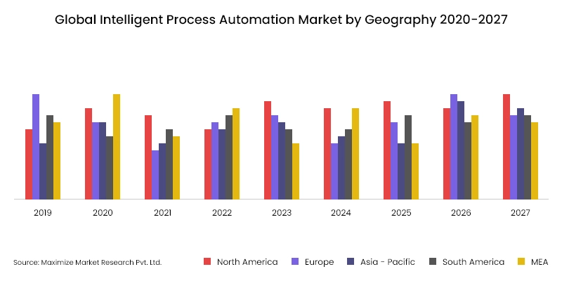 Intelligent automation