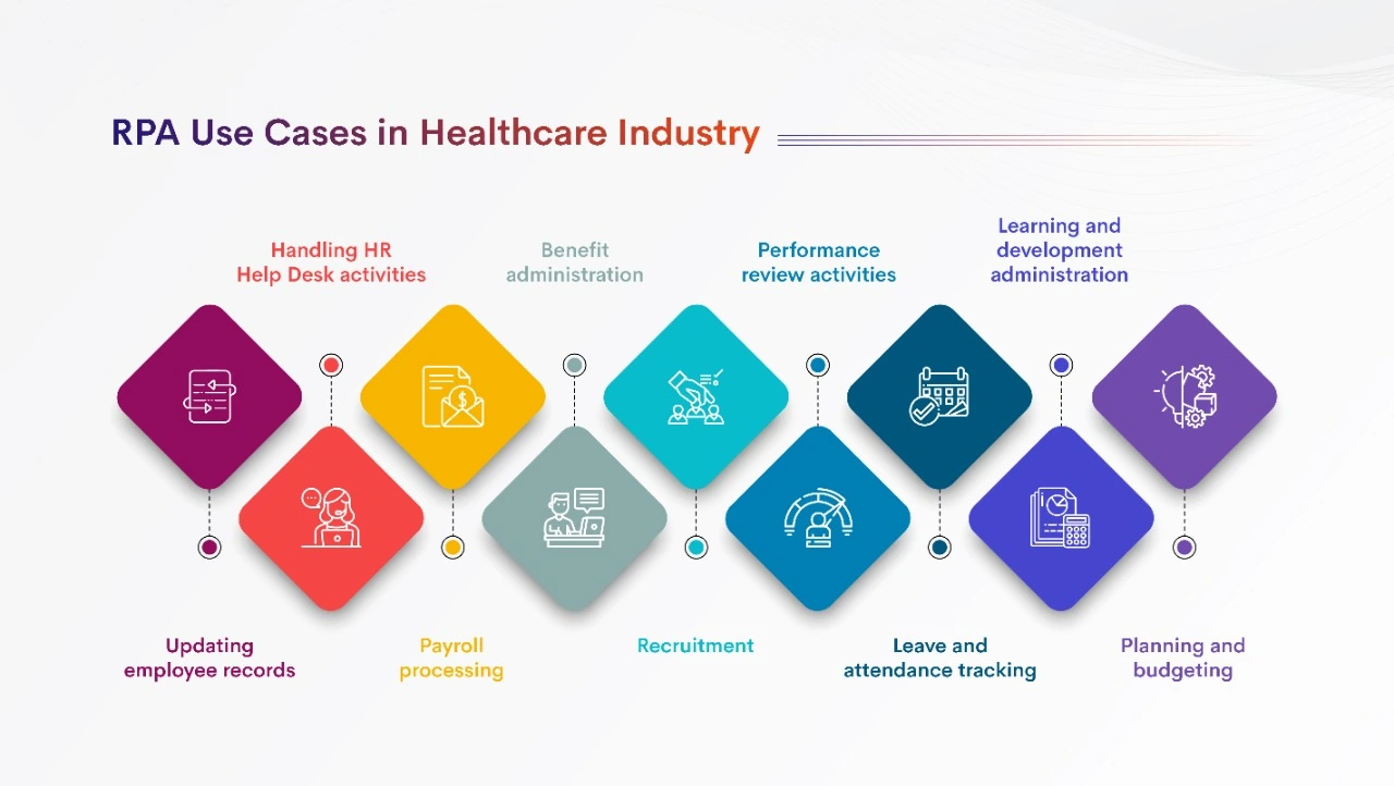 Robotic Process Automation Rpa Use Cases In Healthcare Industry