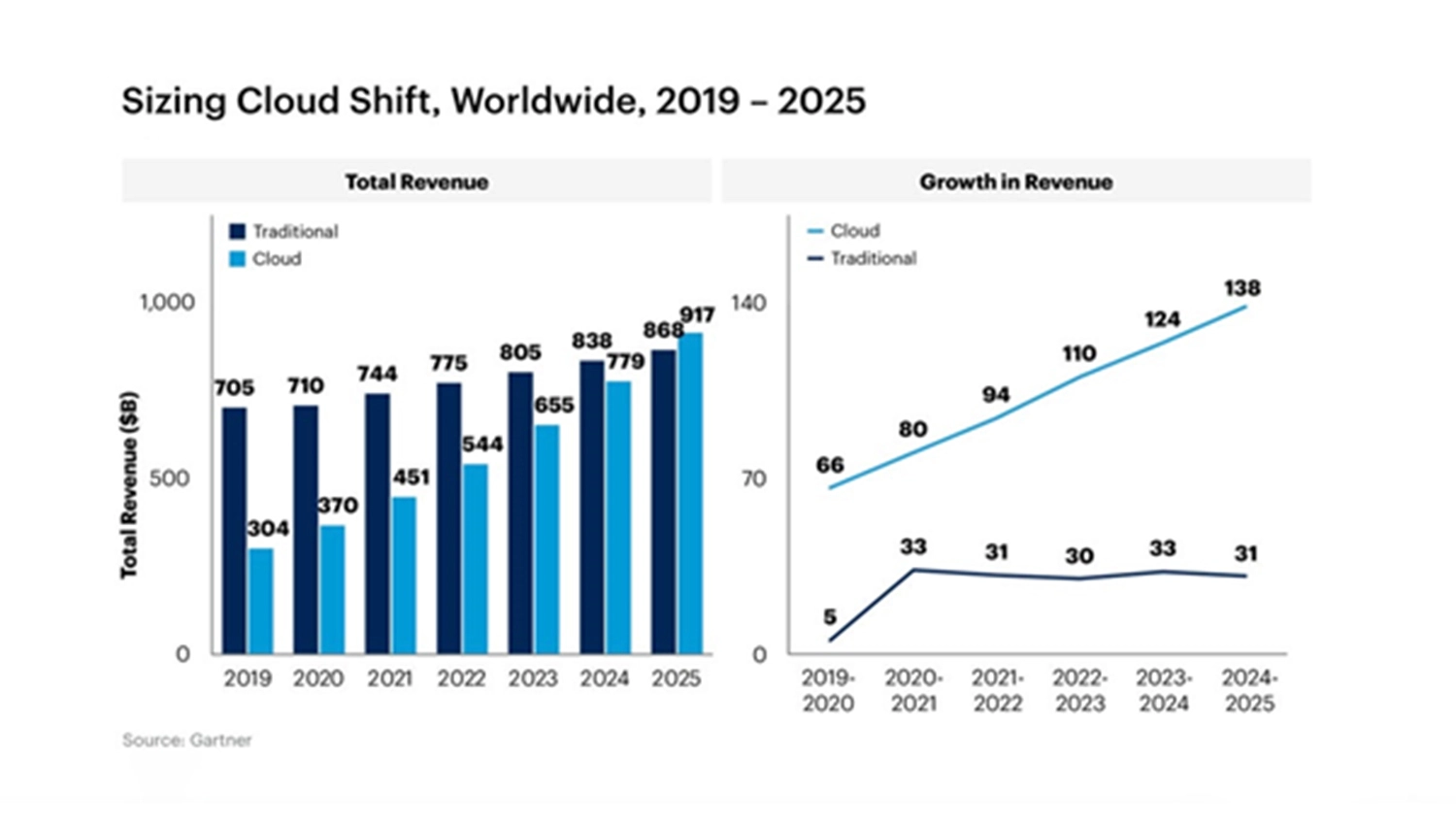 Top Factors to Choose Right Cloud Service Provider