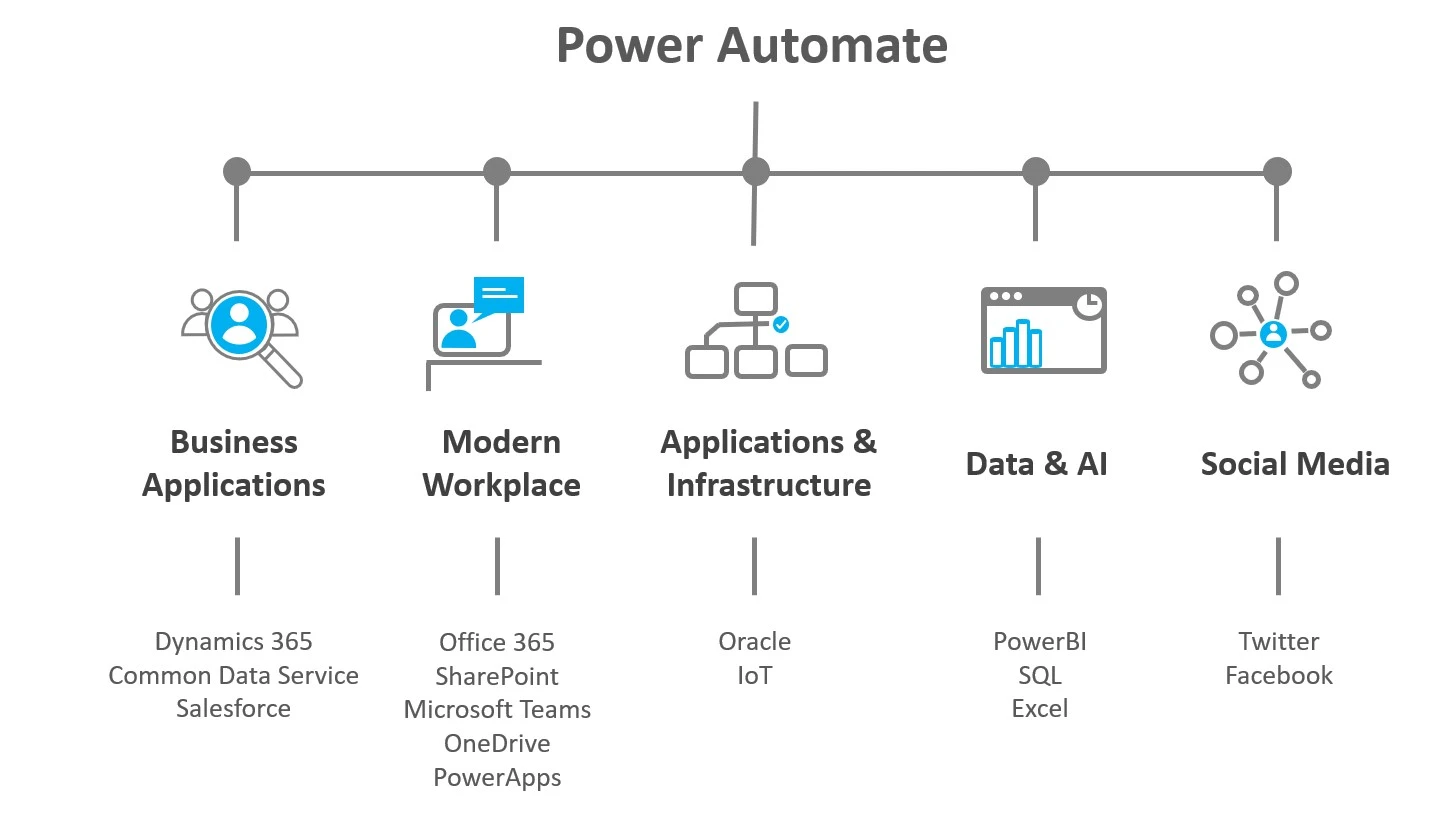 Edge of Microsoft Power Apps