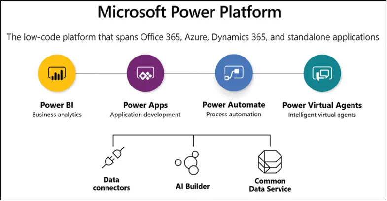 Edge of Microsoft Power Apps