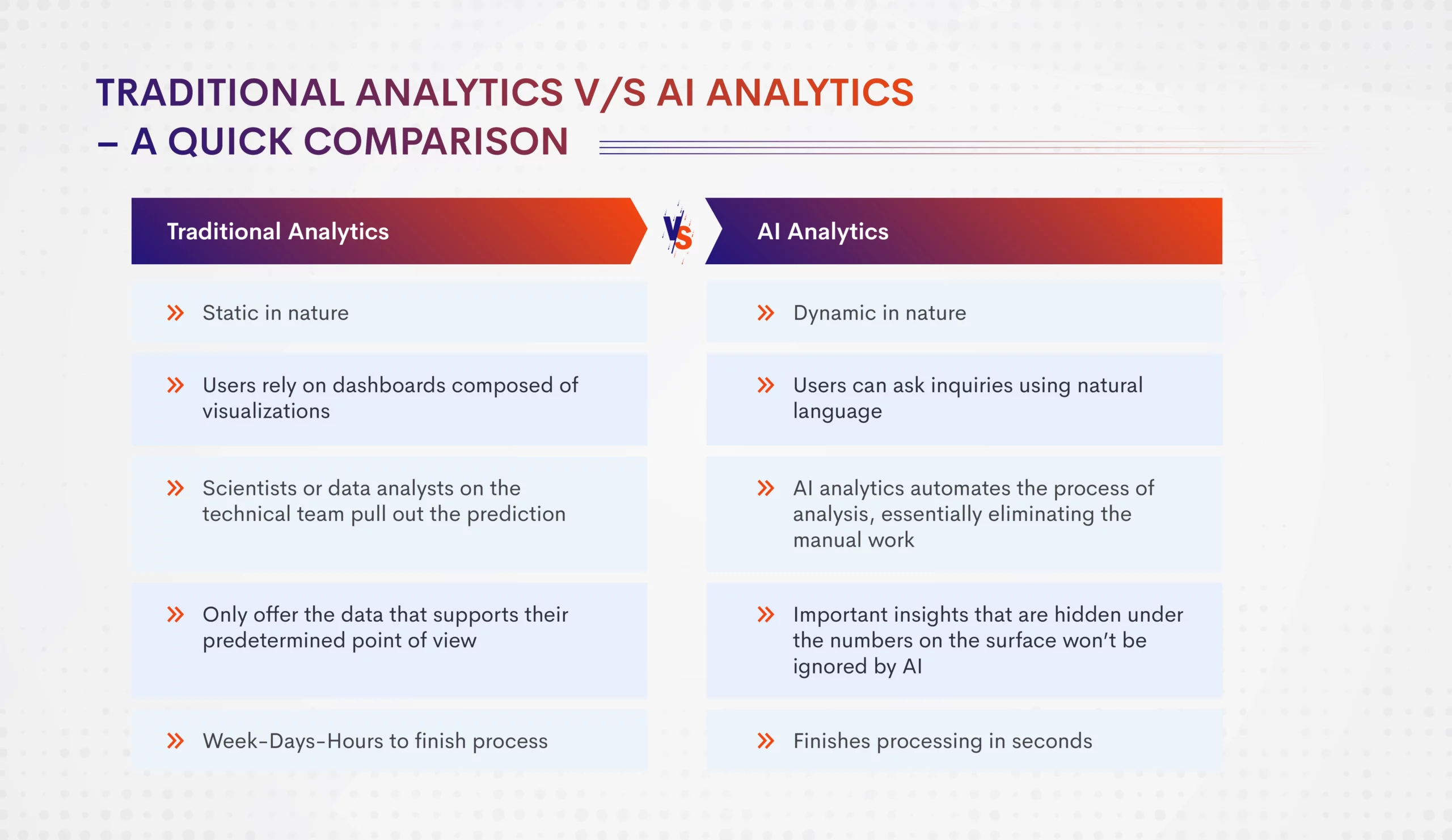 AI Analytics will lead the future