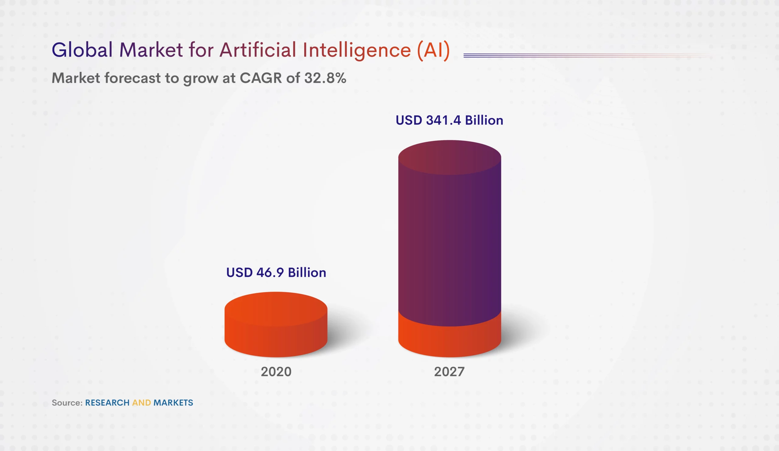 Global Market for AI Blog Image