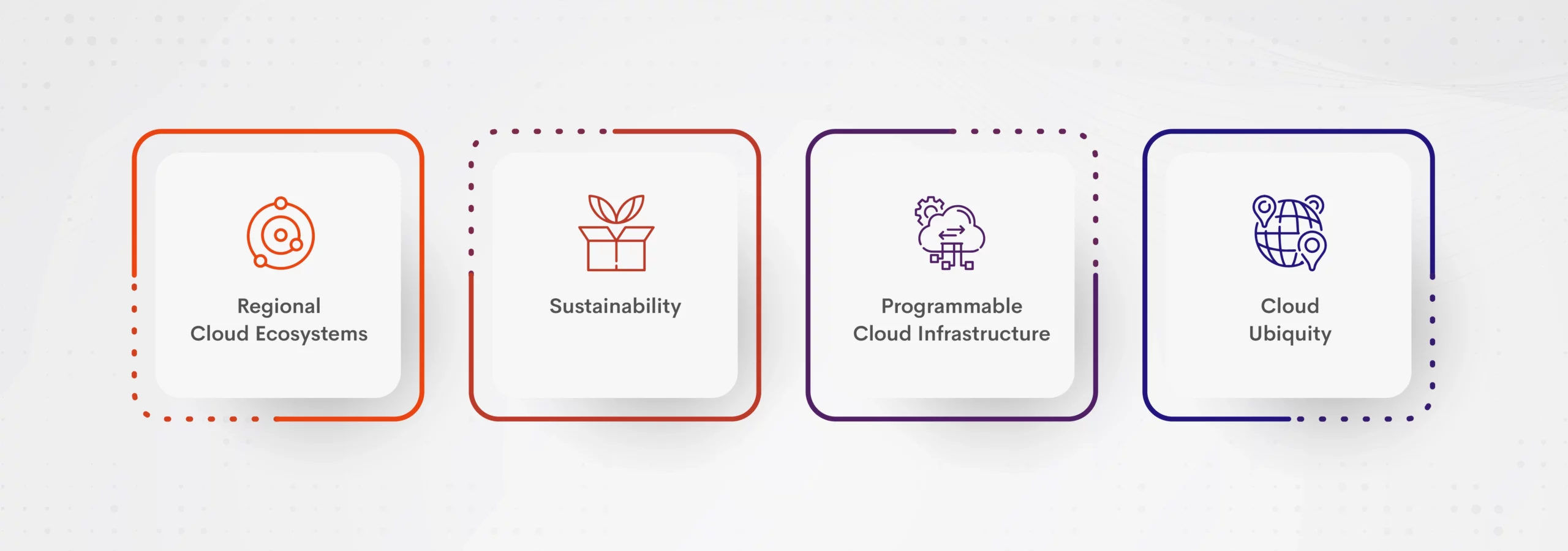 Cloud FinOps Future Financial Operations.